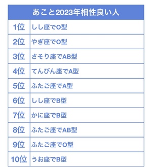 あこ